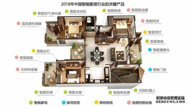 智能家居哪家强?小米米家对比欧瑞博、紫光物联