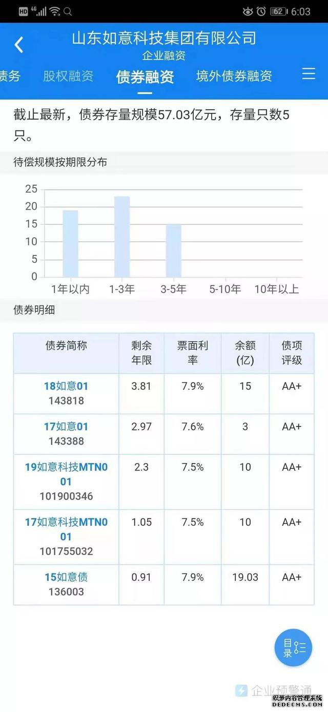 3.45亿美元债悬了！“中国LVMH”连遭降级，82亿债券咋办？