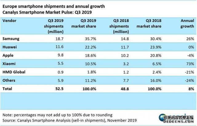 小米危机迫近!业务增长不足,印度市场罕见下滑,雷军该怎么办?