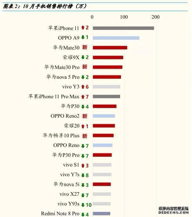 小米危机迫近!业务增长不足,印度市场罕见下滑,雷军该怎么办?