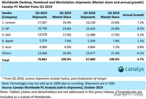 电脑市场刚要回暖,英特尔就来一记冷箭,联想惠普真是倒了大霉了