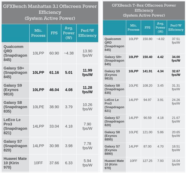 「二手值得买」末代 2K LCD 屏幕,华为 Mate 10 值不值得买?