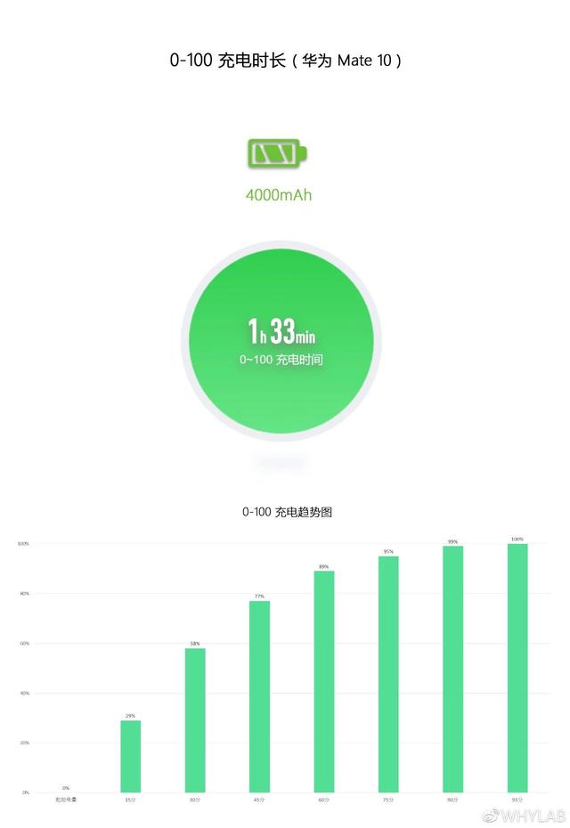 「二手值得买」末代 2K LCD 屏幕,华为 Mate 10 值不值得买?