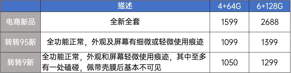 「二手值得买」末代 2K LCD 屏幕,华为 Mate 10 值不值得买?