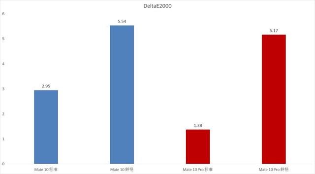 「二手值得买」末代 2K LCD 屏幕,华为 Mate 10 值不值得买?