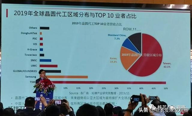 5G订单挤爆台积电!7nm产能10倍于三星,仍供不应求