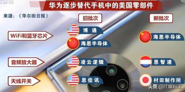 华为Mate30拆机报告曝光:美国零件占比百分之零