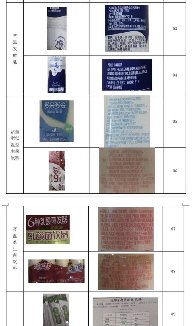 常温乳品不会含活菌,益生菌产品并非都“益生”