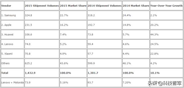 明明产品很不错,可魅族为什么就是卖不动?