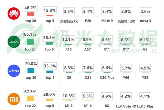 一部苹果能用几年?大数据告诉你真实答案,比安卓好太多