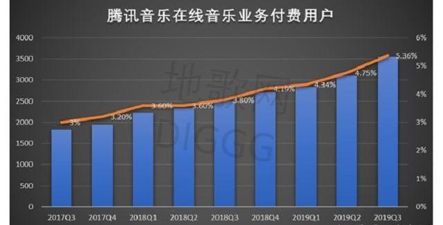 如今听歌要收费,下载也要付费,你能接受国内音乐App这种改变吗
