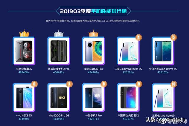 安兔兔鲁大师各有冠军,新评测华为第一 小米垫底?