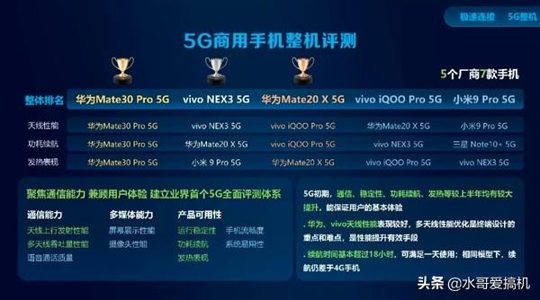 安兔兔鲁大师各有冠军,新评测华为第一 小米垫底?