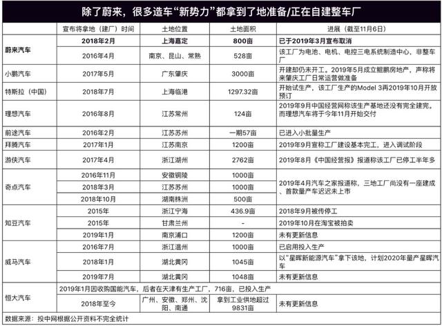 2019造车现状,缺钱难熬集体裁员,恒大表示:造车需506亿美元