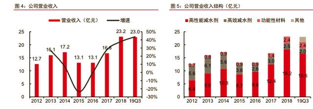 大力发展基建！明年方向定调，此股可能会受益，提前埋伏
