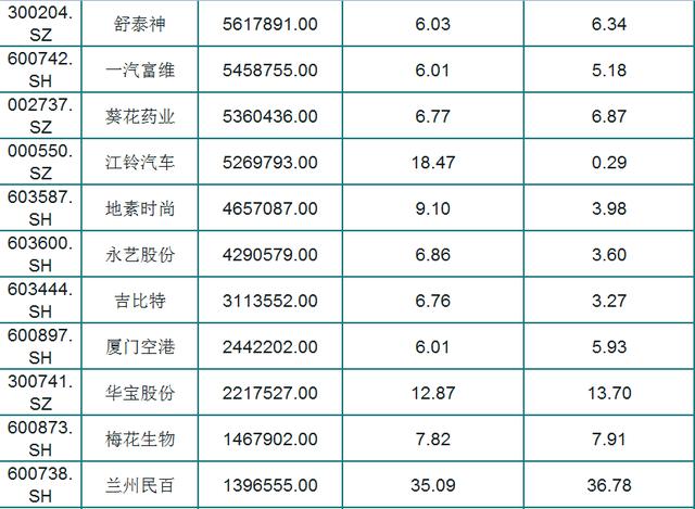 最新！A股73只股息率大于6%个股（名单），外资重仓，股民：好股