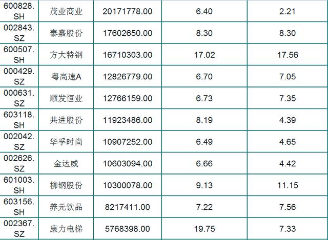 最新！A股73只股息率大于6%个股（名单），外资重仓，股民：好股
