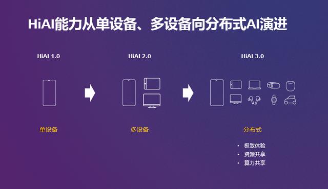 走向开放的华为EMUI,正在整合你的生活