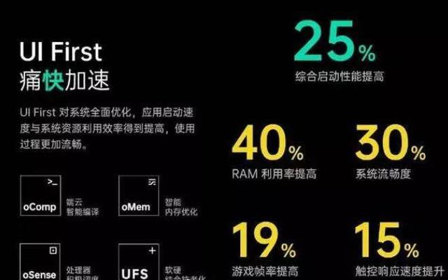 OPPO Reno3 Pro有颜更有实力!李易峰尝鲜拍Vlog,5G网络旦用难回