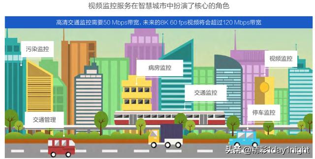 未来5G都能干嘛呢,看看这十大应用场景