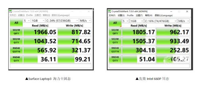 微软亲儿子被AMD“坑惨”!万元笔记本竟是壳子货,摸完嫌弃哭