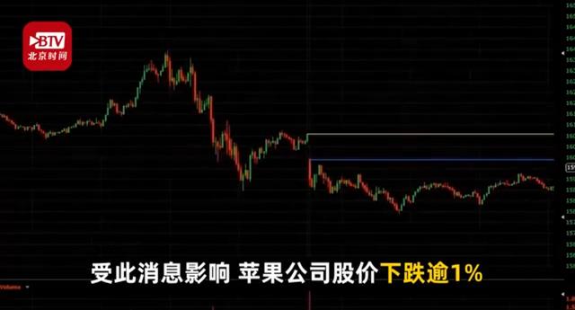 苹果市值蒸发1%,损失600万人民币,小米华为终成最大赢家