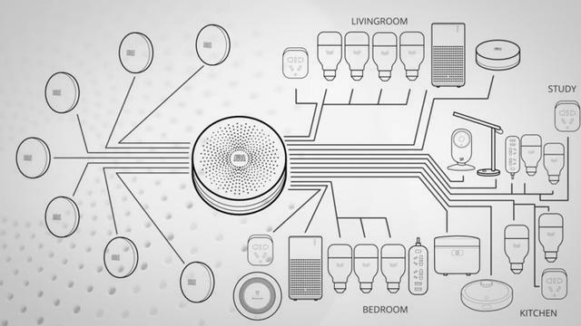 苹果 Google 亚马逊罕见联手,智能家居革命要来了?