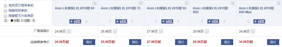 100万的性能,60万的档次,30万的价格,这豪车还能原厂定制改装