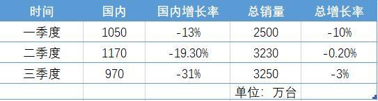 在中国市场越来越不行的小米手机，为何在海外却获得巨大增长？