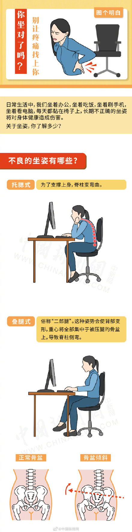 大家电脑前的坐姿 你坐对了吗 大家电脑前的坐姿 你坐对了吗