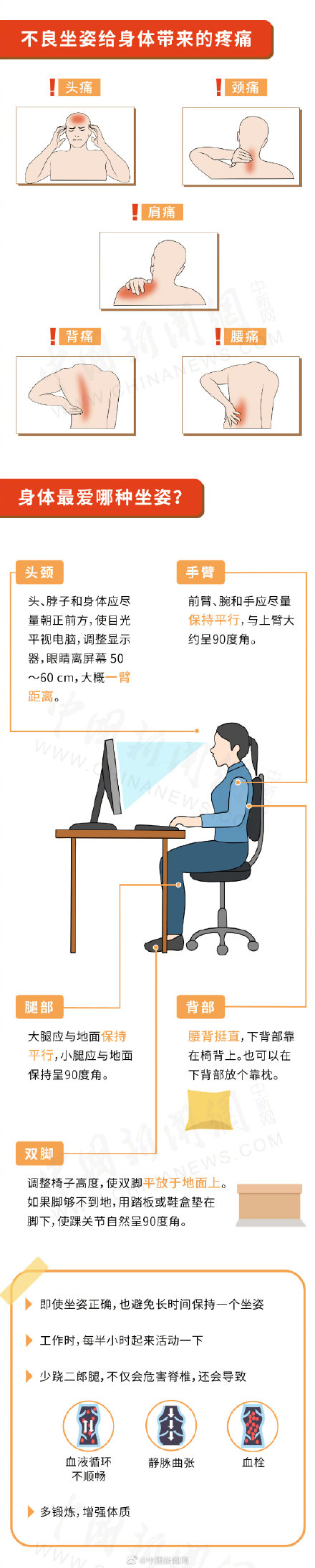 大家电脑前的坐姿 你坐对了吗 大家电脑前的坐姿 你坐对了吗