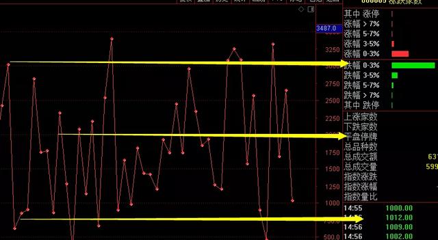 嗅觉灵敏 外资疯狂买入这股