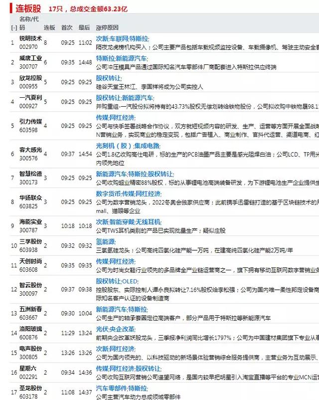 嗅觉灵敏 外资疯狂买入这股