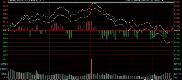 威唐工业六连板，星期六领涨网红经济