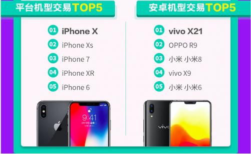 科技来电:iPhone钉子户终于开始换机了 iPhoneXR位列榜首
