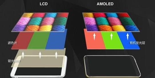 科技来电:iPhone钉子户终于开始换机了 iPhoneXR位列榜首