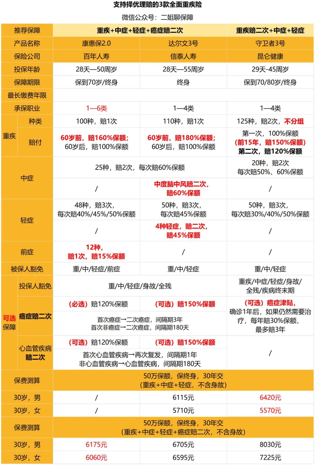 二姐聊保障——有钱要不要提前还房贷?