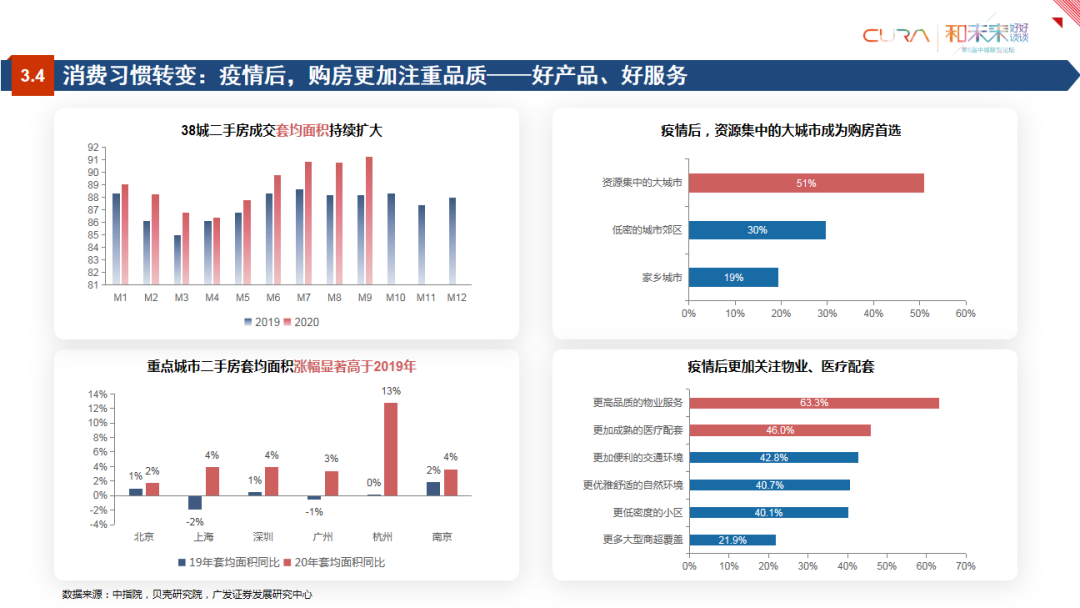 2021年楼市会如何?地产大咖们给出了8个判断