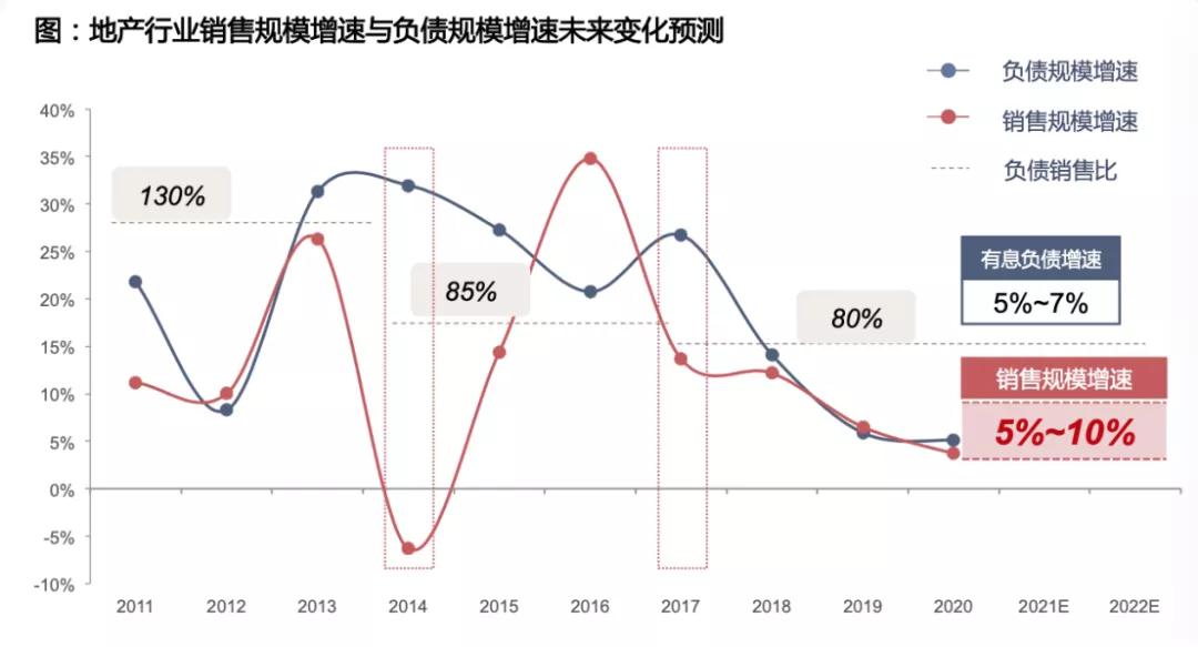 2021年楼市会如何?地产大咖们给出了8个判断