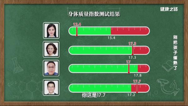 儿童性早熟要警惕!别让不良习惯影响孩子的正常发育! 儿童性早熟要警惕!别让不良习惯影响孩子的正常发育!