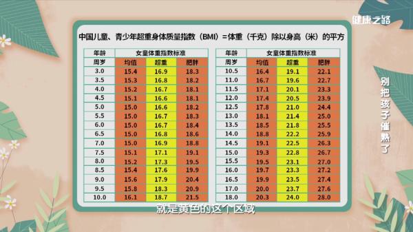 儿童性早熟要警惕!别让不良习惯影响孩子的正常发育! 儿童性早熟要警惕!别让不良习惯影响孩子的正常发育!