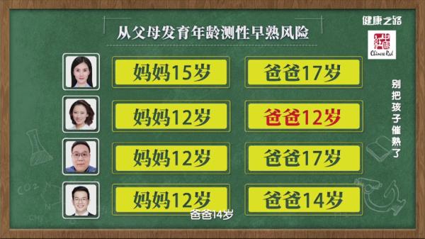 儿童性早熟要警惕!别让不良习惯影响孩子的正常发育! 儿童性早熟要警惕!别让不良习惯影响孩子的正常发育!