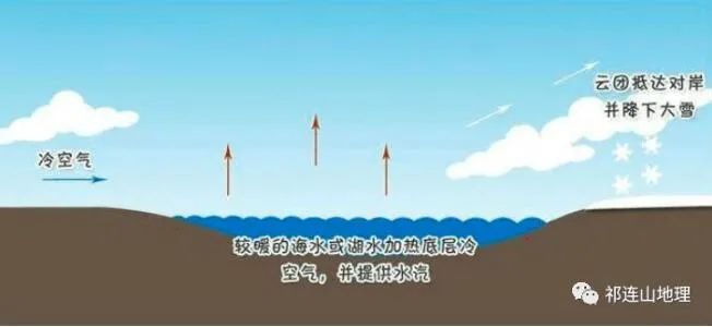 这5个地方，满足了我对冬天的所有想象