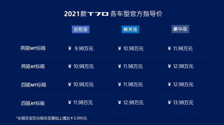 7大品智升级!2021款上汽大通MAXUS T70上市