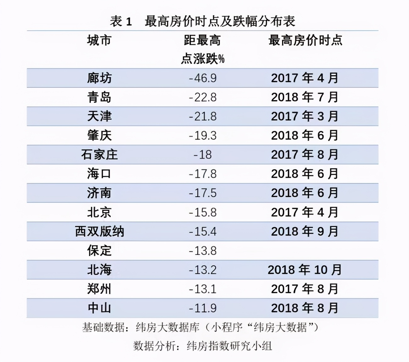 新一轮调控大幕拉开,2021楼市走向何方?