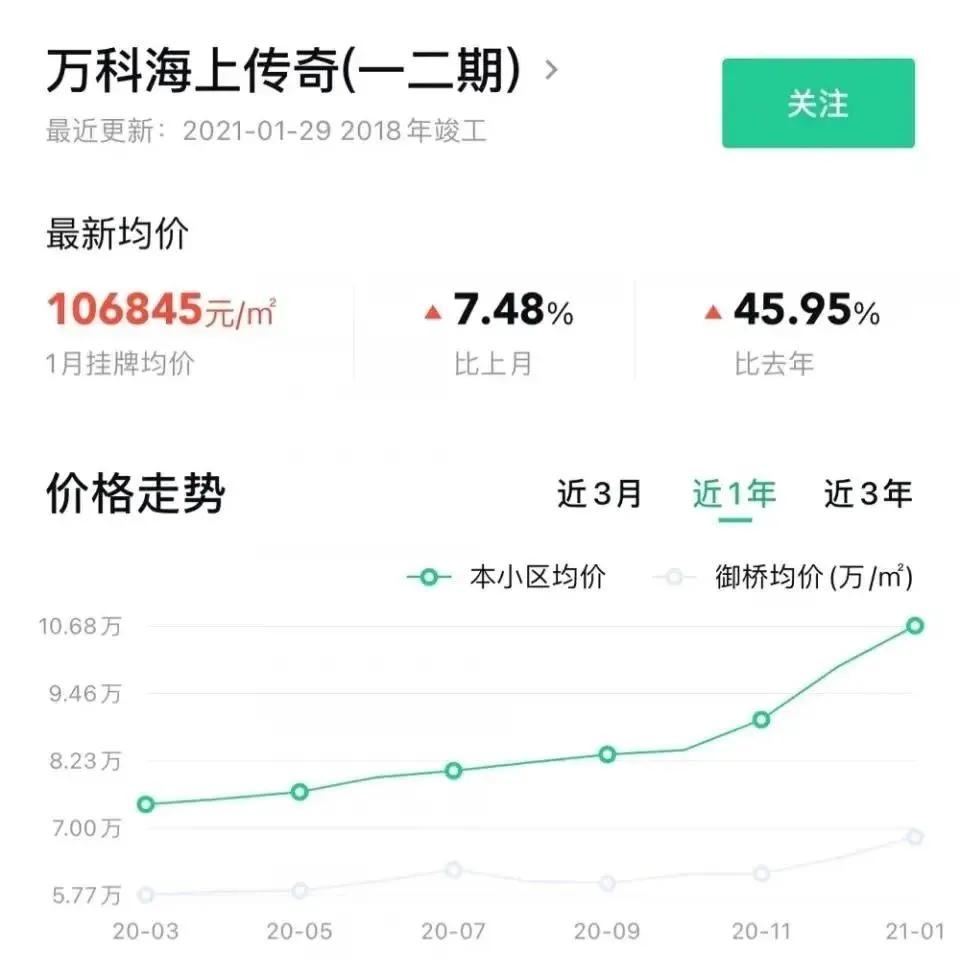 深夜重磅!上海再下狠手,楼市彻底变天了