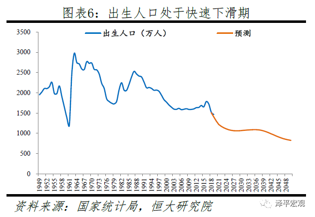任泽平:全面二孩后反而出现生育断崖,应立即全面放开并鼓励生育