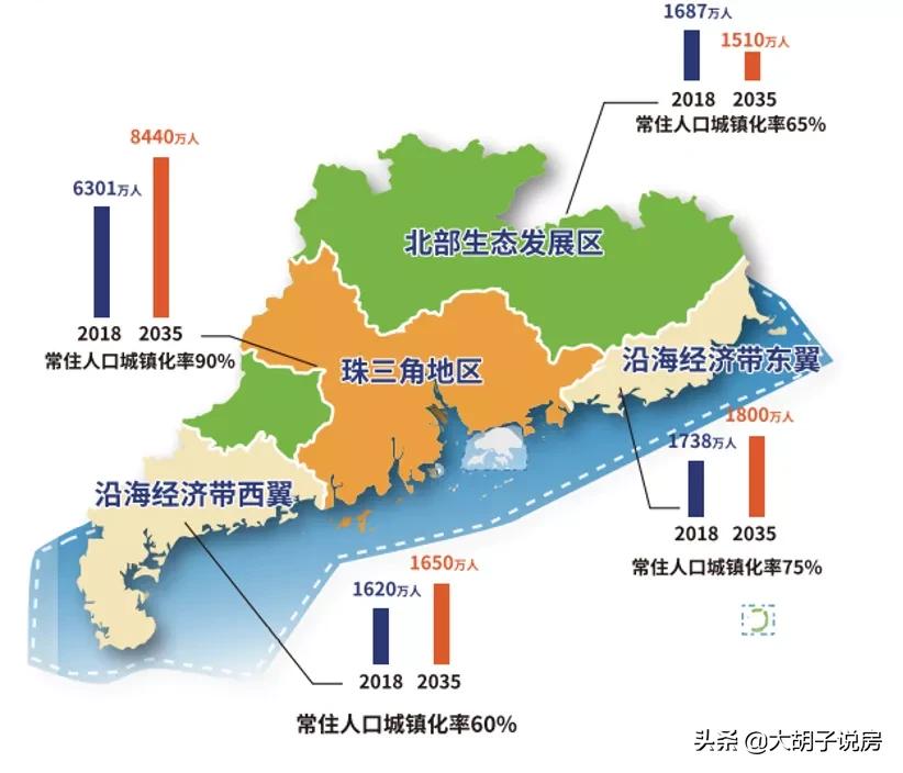 深度解读,广东重磅文件出台,楼市风向标再次明确