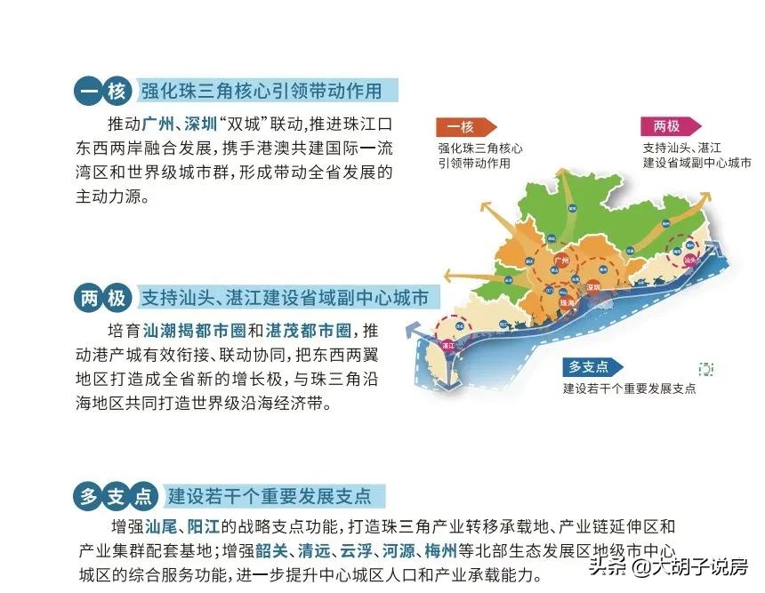 深度解读,广东重磅文件出台,楼市风向标再次明确