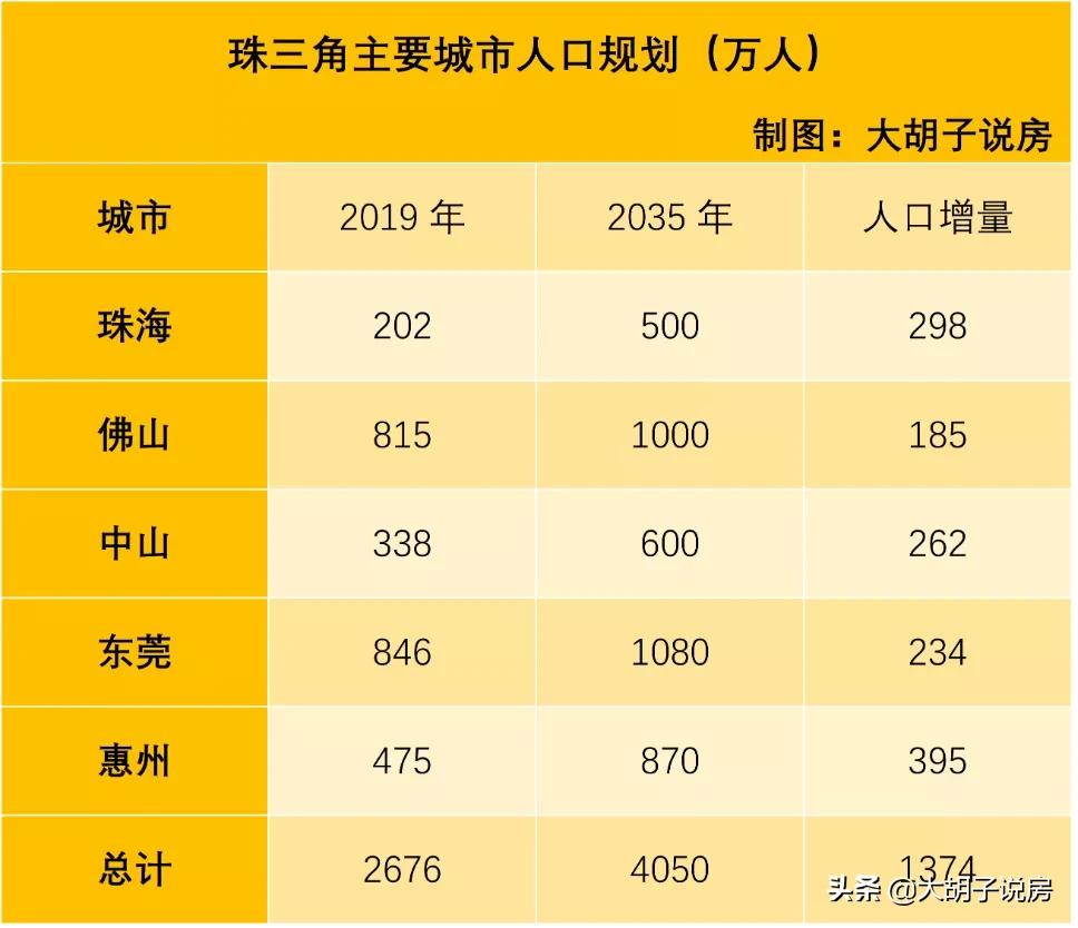 深度解读,广东重磅文件出台,楼市风向标再次明确